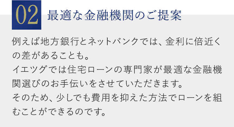 02：最適な金融機関のご提案：例えば地方銀行とネットバンクでは、金利に倍近くの差があることも。イエツグでは住宅ローンの専門家が最適な金融機関選びのお手伝いをさせていただきます。そのため、少しでも費用を抑えた方法でローンを組むことができるのです。