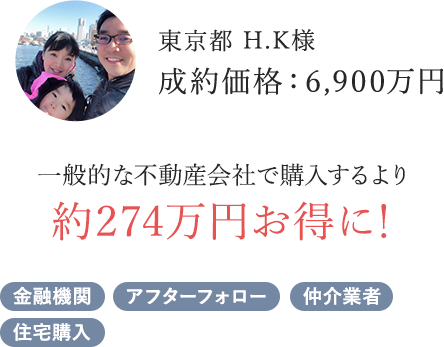 東京都 H.K様。成約価格：6,900万円。一般的な不動産会社で購入するよりも約274万円お得に。金融機関、アフターフォロー、仲介業者、住宅購入