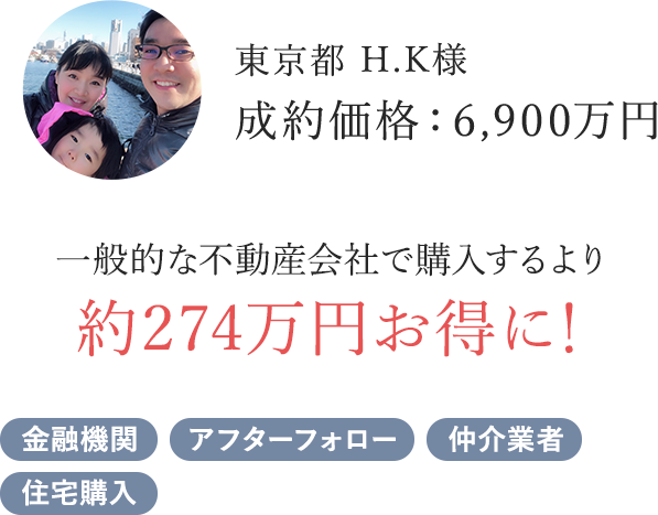 東京都 H.K様。成約価格：6,900万円。一般的な不動産会社で購入するよりも約274万円お得に。金融機関、アフターフォロー、仲介業者、住宅購入